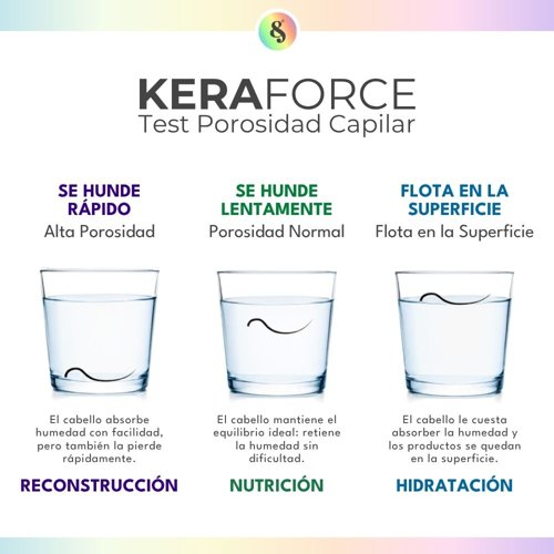 Kit Tratamiento B&B Keraforce HNR Cronograma Capilar 3x1Kg